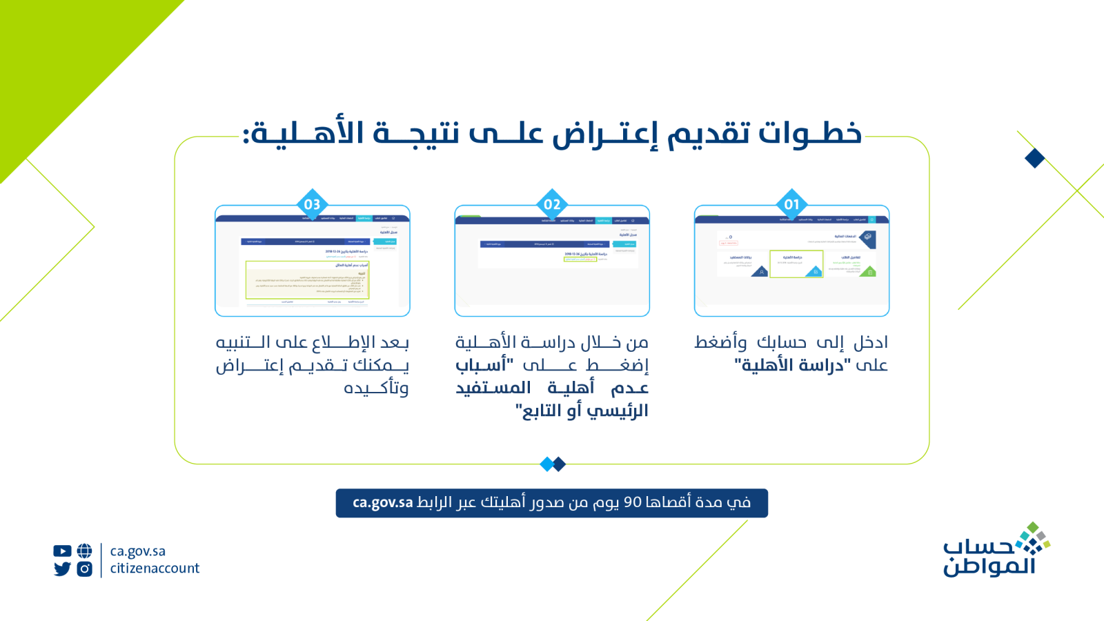 الاعتراض على الدفعة المالية في حساب المواطن