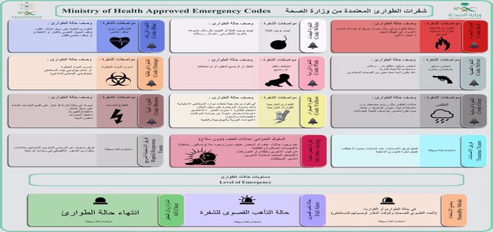 تعرف الآن على أكواد الطوارئ في المستشفيات السعودية