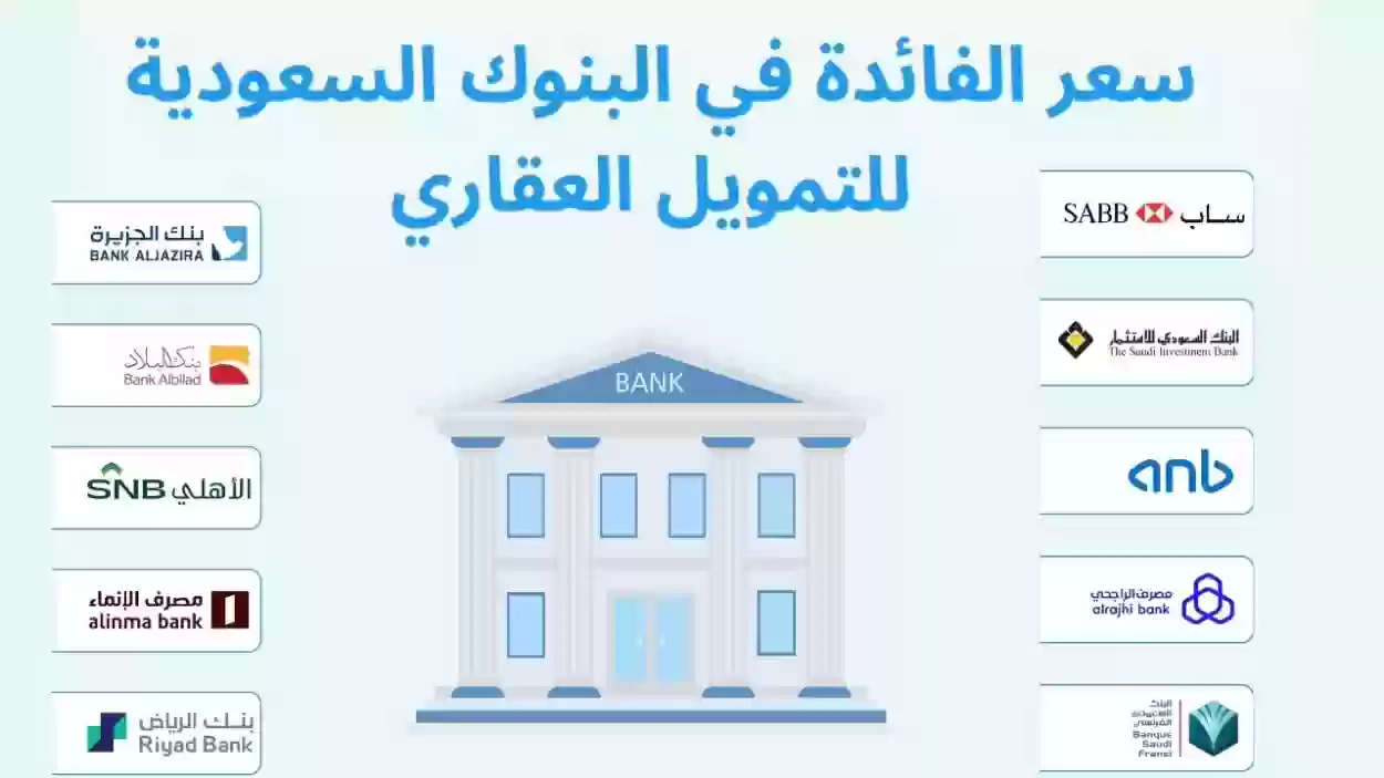 كيفية حساب التمويل العقاري عبر البنك السعودي للاستثمار 