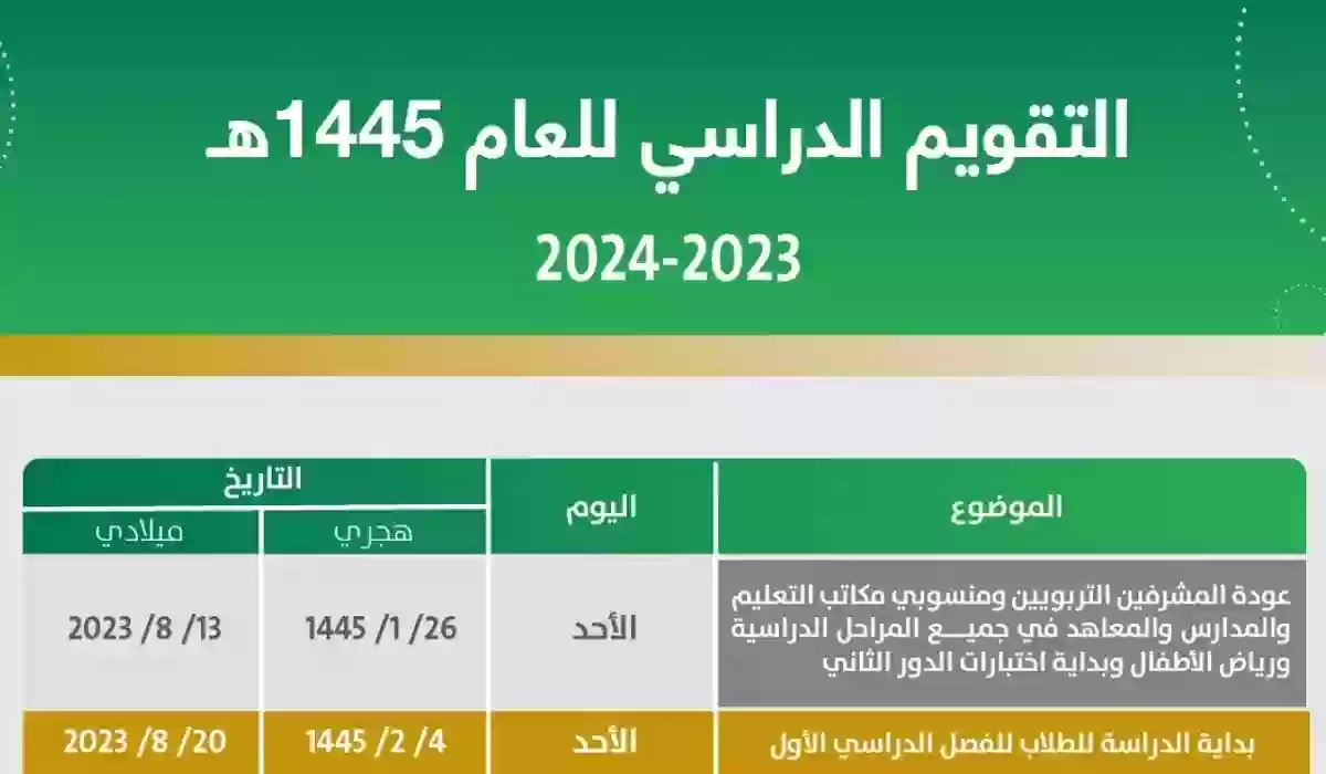 وزارة التعليم في المملكة العربية تعلن تفاصيل التقويم الدراسي للعام الجديد 1445