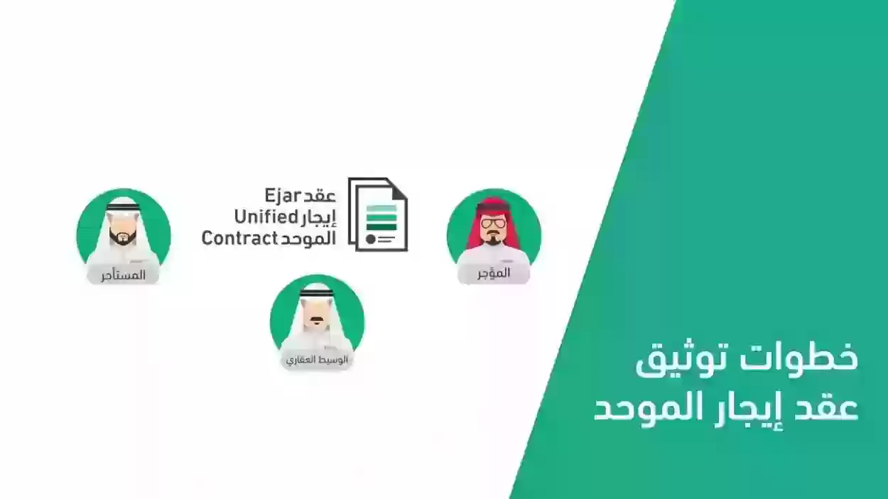 عقوبة عدم دفع الإيجار في السعودية 