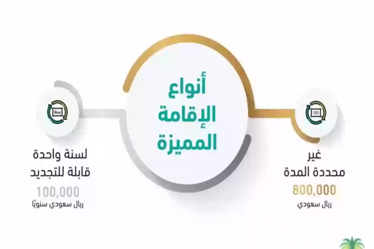 شروط ومزايا الإقامة المميزة في السعودية وهذا رابط التقديم عبر سابرك