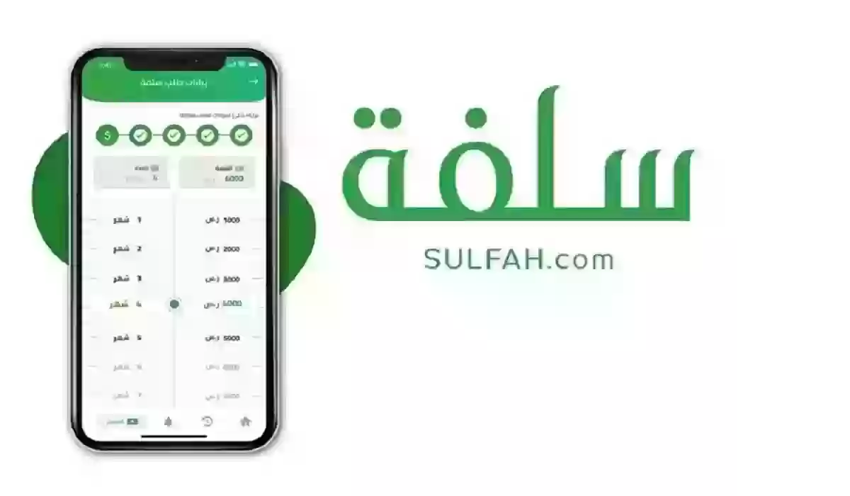 أبرز شروط الحصول على تمويل سلفة السعودية 1445 ورابط وكيفية التسجيل