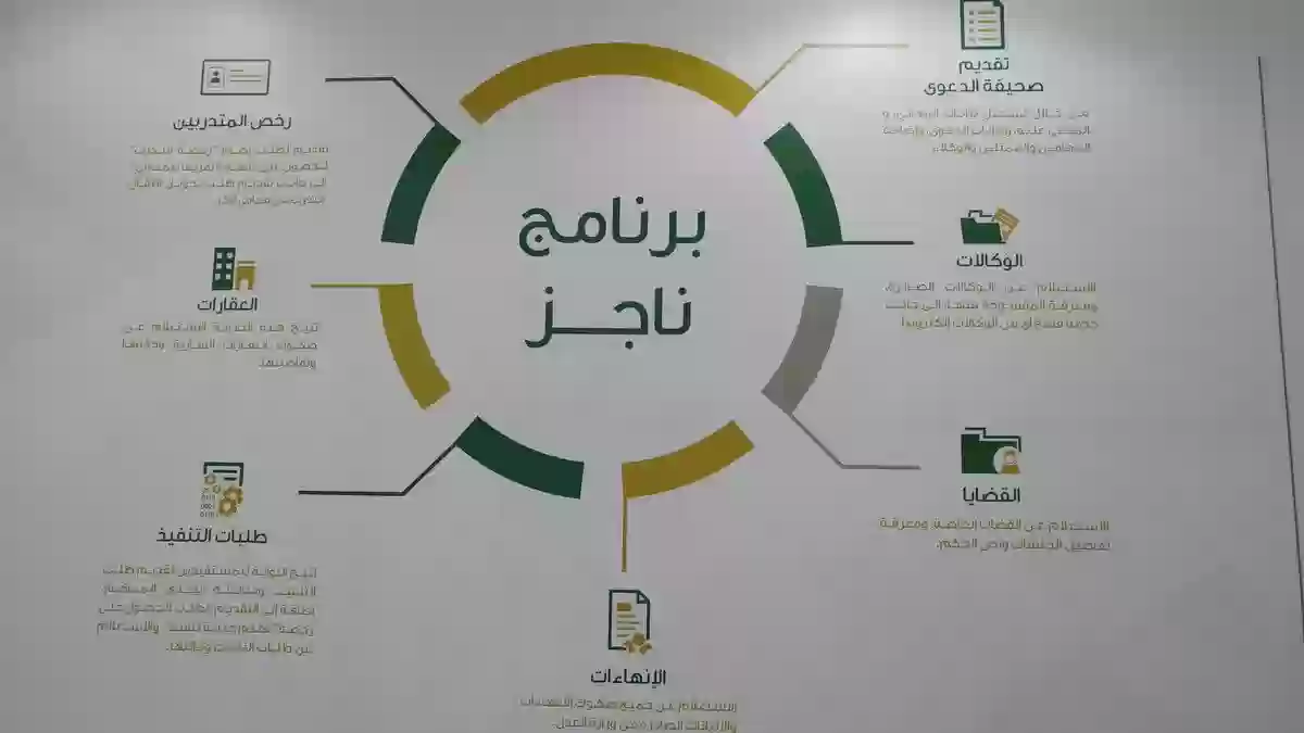 كيفية تقديم طلب رفع قرار إيقاف خدمات مواطن