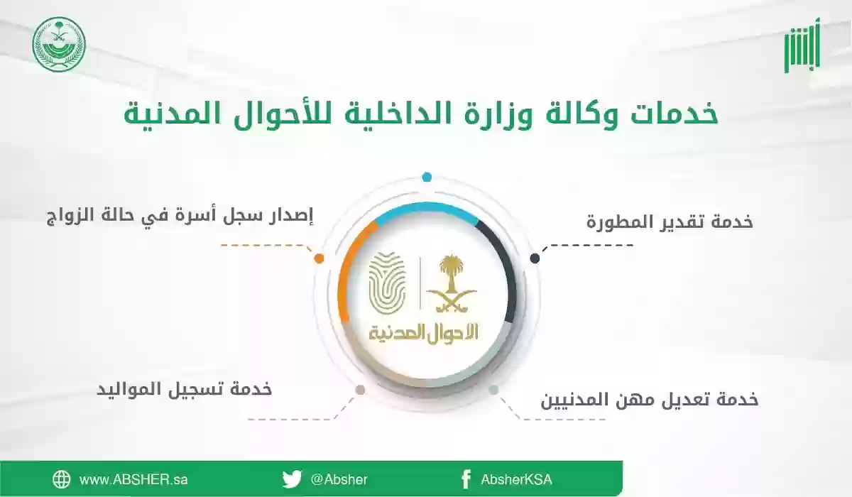 وزارة الداخلية توضح خطوات استخراج شهادة الميلاد الرقمية وكيفية التحقق منها عبر منصة ابشر