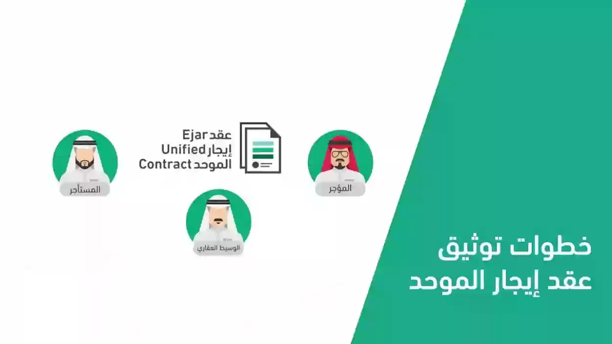 خطوات عمل عقد إيجار إلكتروني