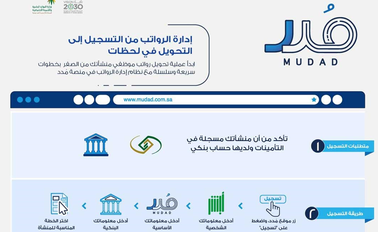 تعرف على رقم خدمة عملاء مدد المجاني الموحد وأهم طرق التواصل مع منصة مدد