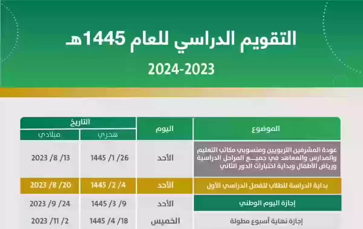 وزارة التعليم تكشف جدول الاجازات ١٤٤٥ تعرف عليها