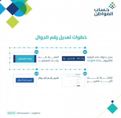 النفاذ الوطني حساب المواطن تغيير رقم الجوال 