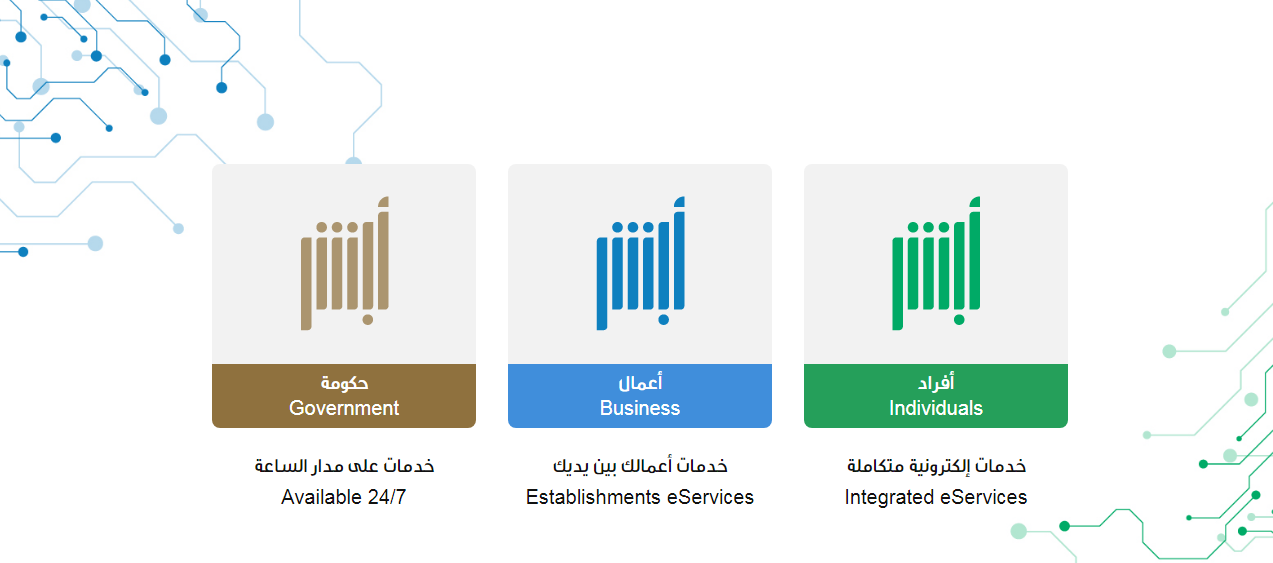 هل يوجد غرامة على انتهاء الاقامة؟ كم رسوم تأخير تجديد الإقامة؟